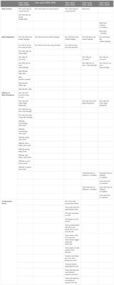 Leveraging NHANES database for sleep and health-related research: methods and insights